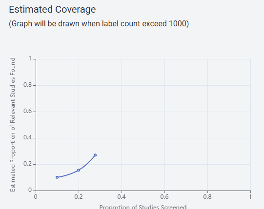04.ml.estimated.coverage.png