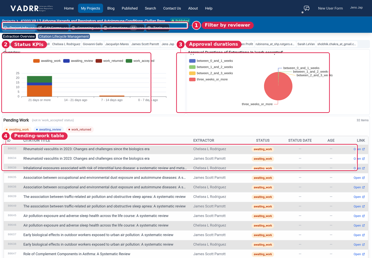 The project status dashboard