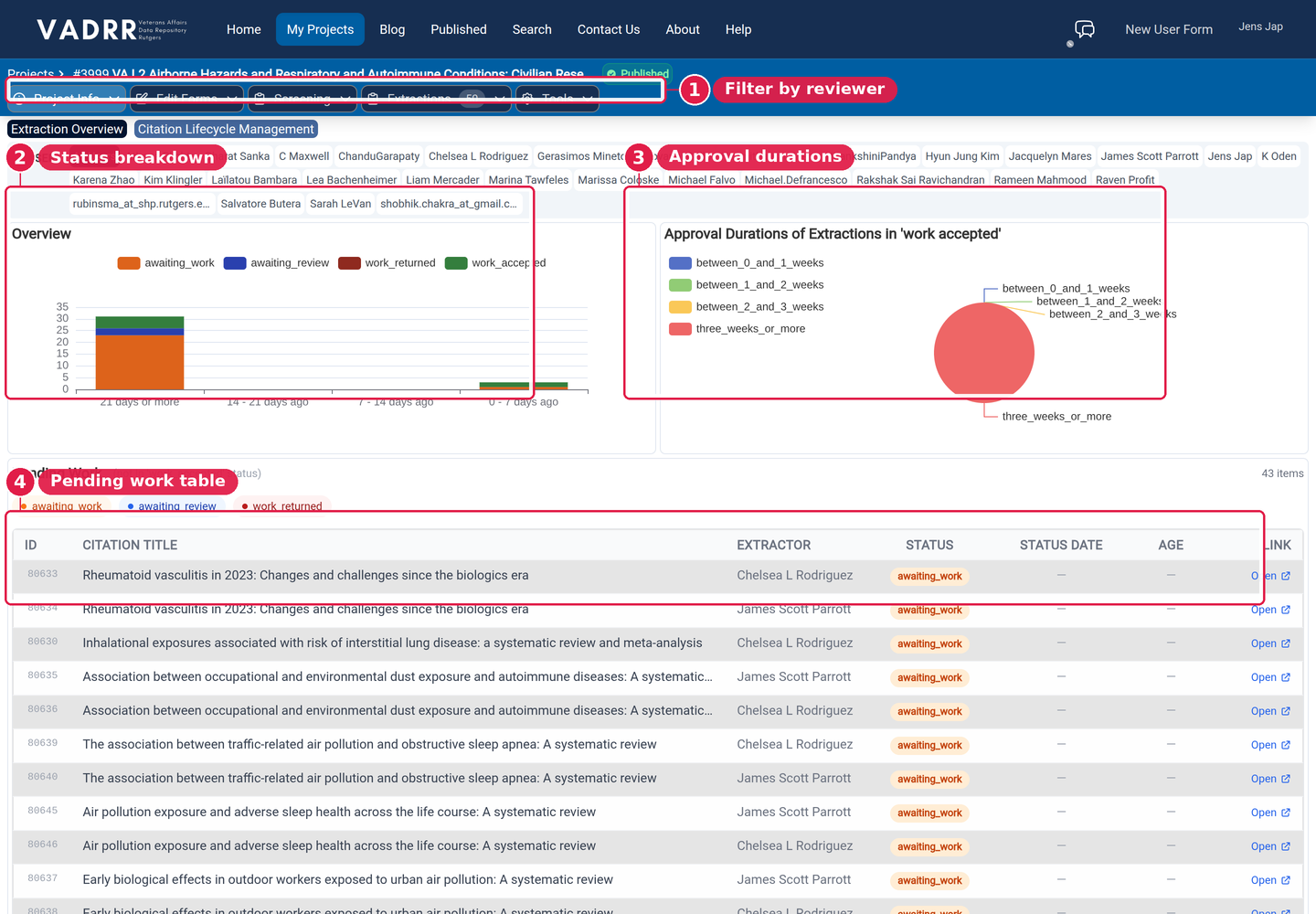 Citation Lifecycle Management